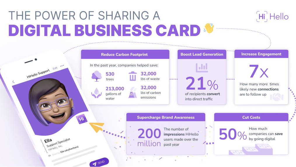 The Ultimate Guide to Digital Business Cards in 2023 (Summer Update) Blog